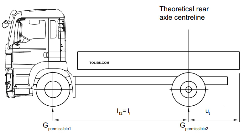 Theoretical wheelbase and overhang – two-axle vehicle ESC-446