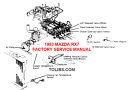 1983 Mazda RX7 Factory Service Manual