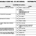 1993 Mazda MX-3 SELF-DIAGNOSTIC SYSTEM