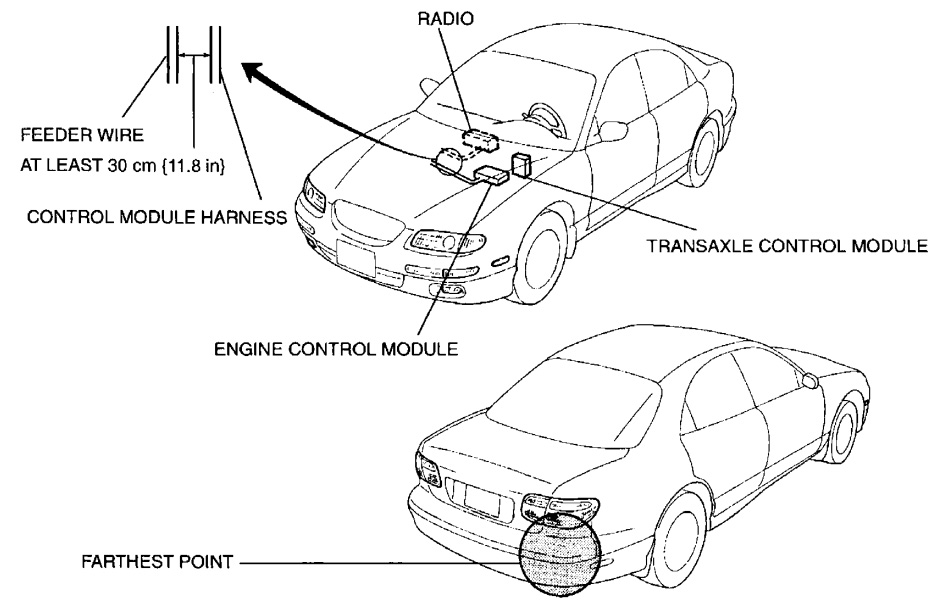 INSTALLATION OF RADIO SYSTEM