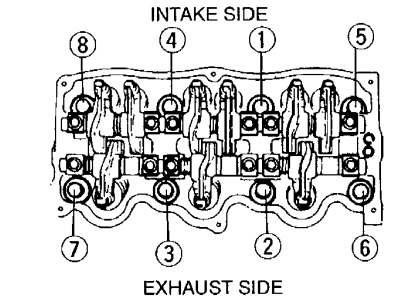 Tighten the bolts in the order shown